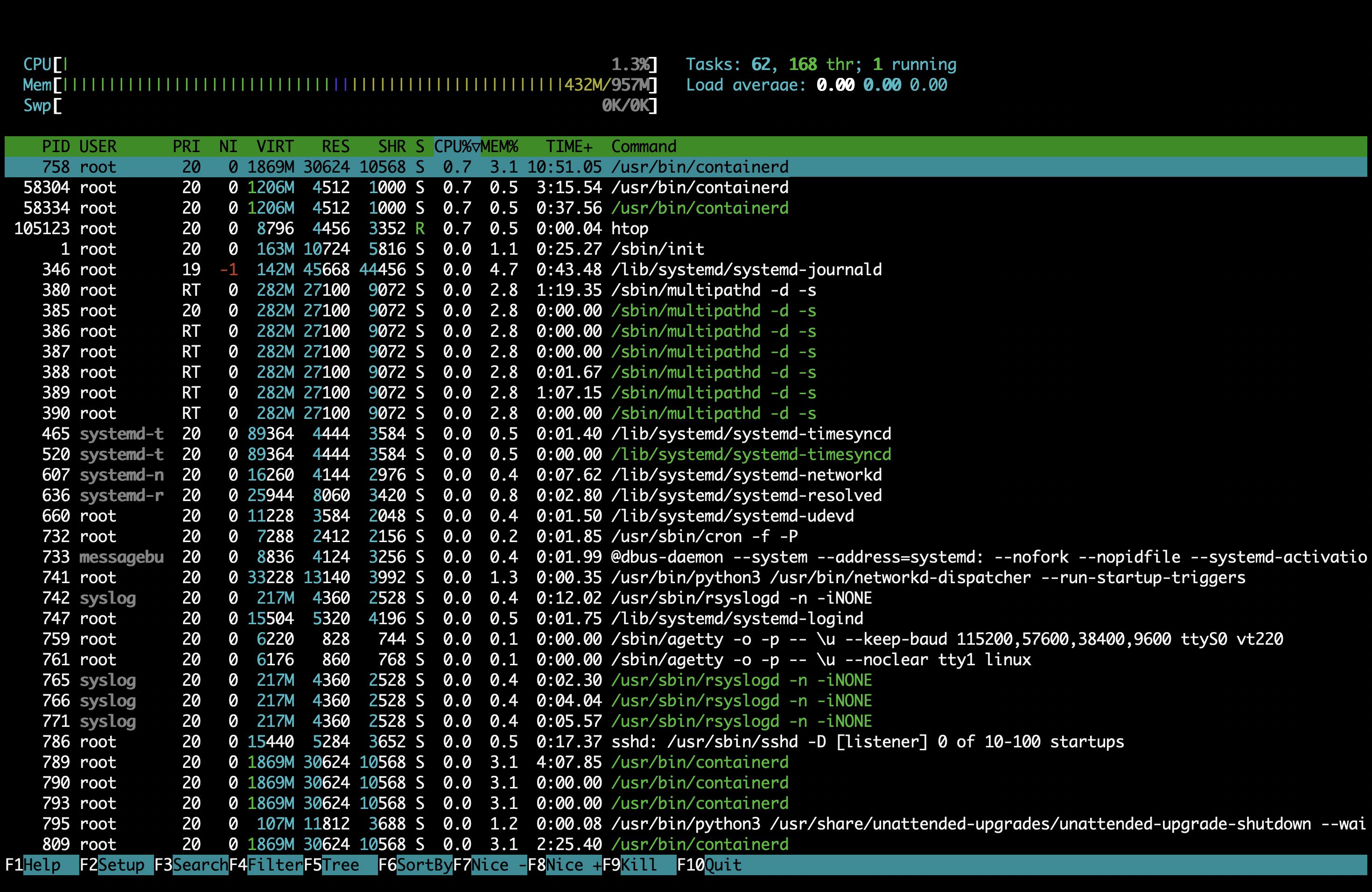 Building a Self-Hosted Deployment Platform with Docker, GitHub Actions, and Ubuntu